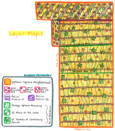 Layers 1