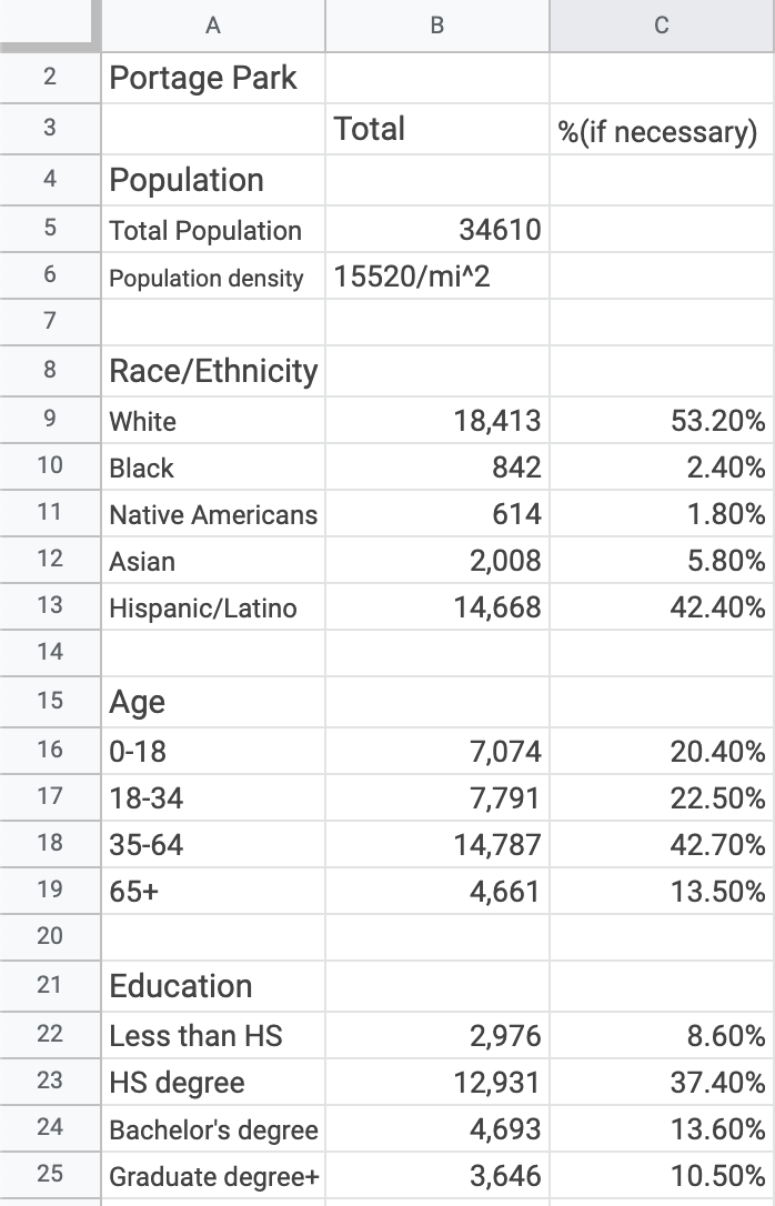 Portage Park Demographics-1