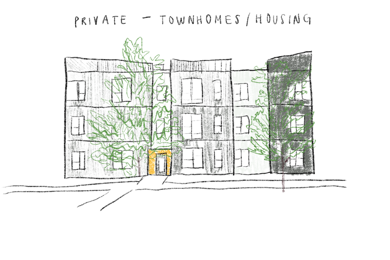Private (Housing)